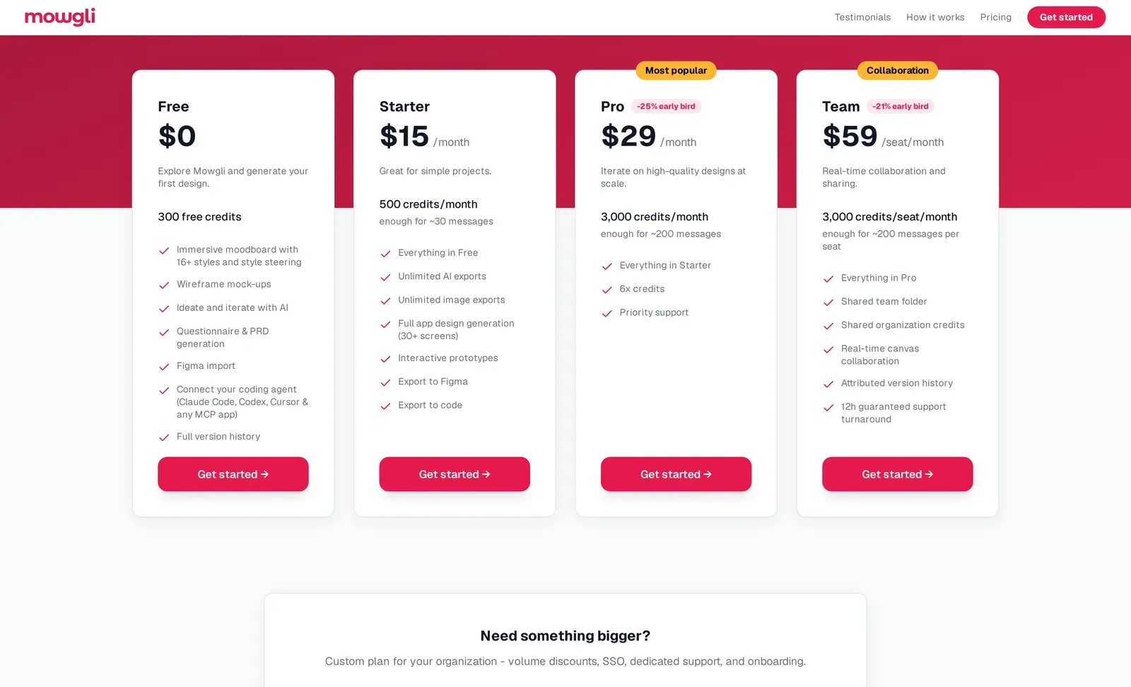 Mowgli pricing page on monthly billing: Free 0 dollars with 300 free credits, Starter 15 dollars a month with 500 credits, Pro 29 dollars a month with 3,000 credits, Team 59 dollars per seat per month with 3,000 credits per seat