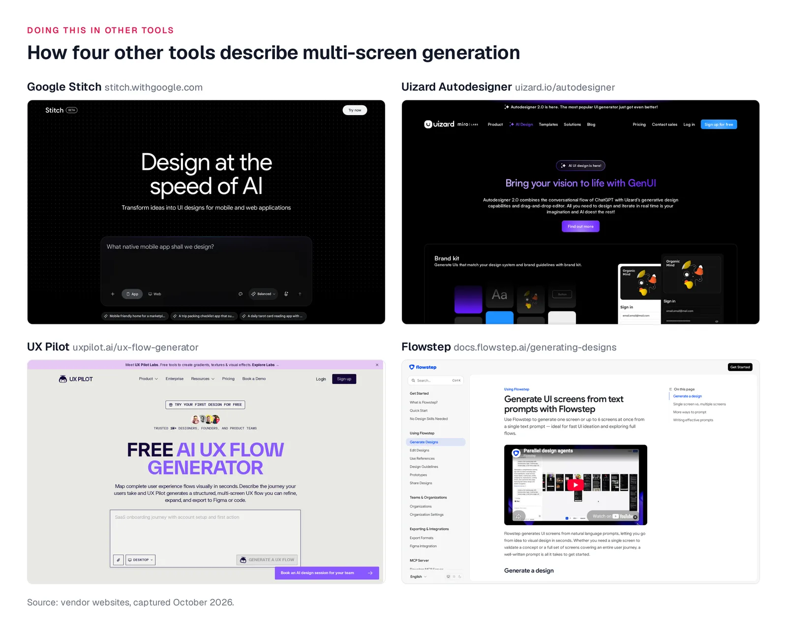 Four vendor pages: the Google Stitch home page with a prompt box, the Uizard Autodesigner page, the UX Pilot AI UX flow generator page, and the Flowstep docs page saying it generates one screen or up to 6 screens at once