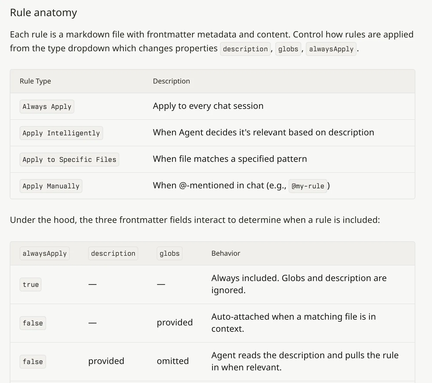 Cursor Rules docs Rule anatomy: four rule types and how alwaysApply, description and globs decide when a rule is included