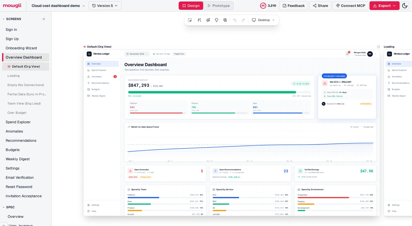 Mowgli canvas for a cloud cost dashboard listing Default, Loading, Empty, Partial Data, Team View and Over Budget states, with two states rendered side by side