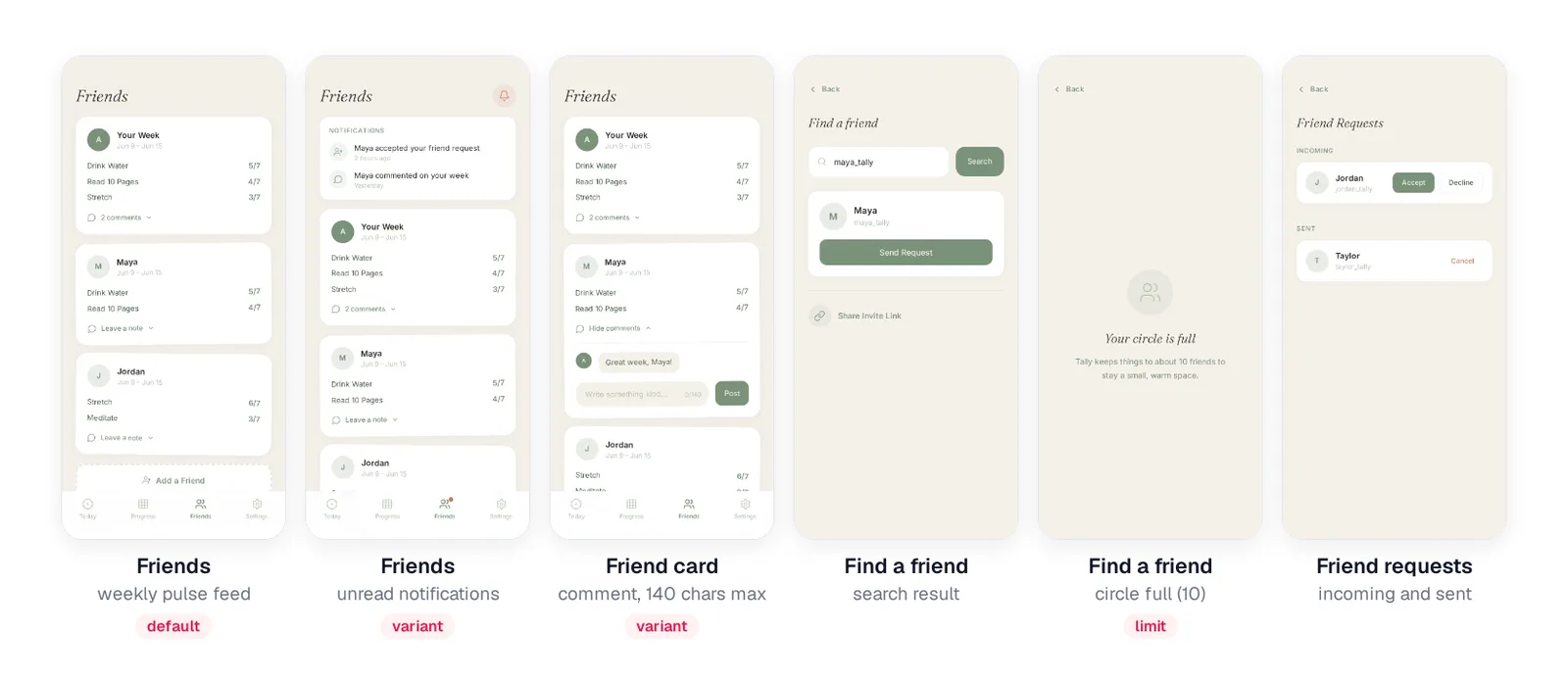 Six friends screens: weekly pulse feed, unread notifications, a friend card with comments and a 140 character input, search result, circle full message at 10 friends, and incoming and sent friend requests