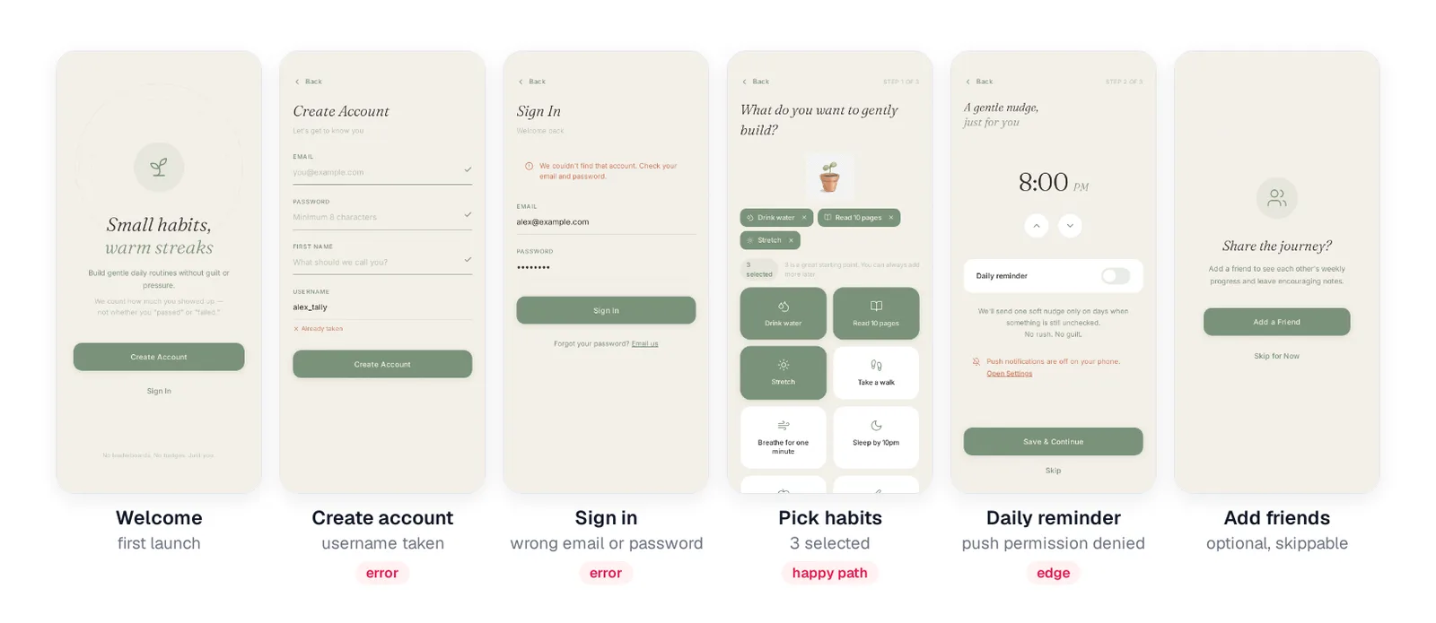 Six onboarding screens of the Tally habit tracker: welcome, create account with username taken error, sign in with wrong password error, pick habits with three selected, daily reminder with push notifications off, and add friends