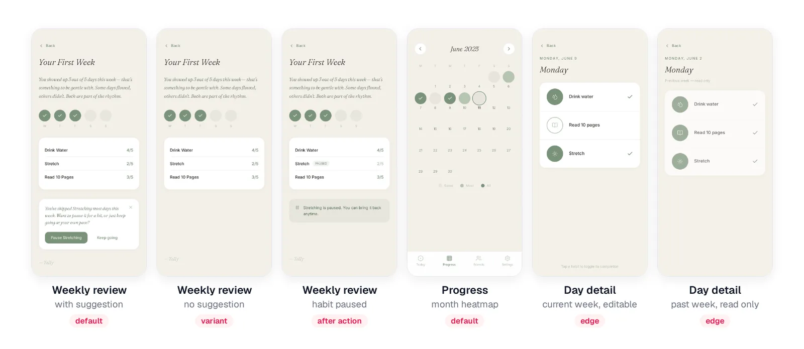 Weekly review screen in three states (with a suggestion to pause stretching, with no suggestion, and after pausing) and the progress month heatmap with editable and read-only day detail