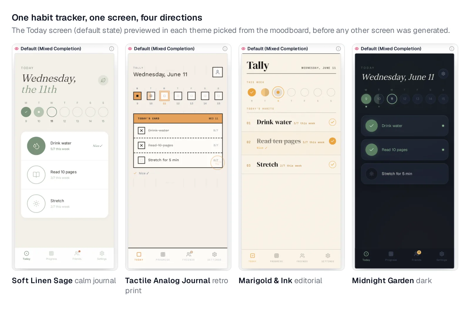 Four versions of the same habit tracker Today screen generated in Mowgli: Soft Linen Sage with an italic serif date and sage circles, Tactile Analog Journal with an orange printed card, Marigold and Ink with an editorial serif list, and Midnight Garden in dark blue with green checks