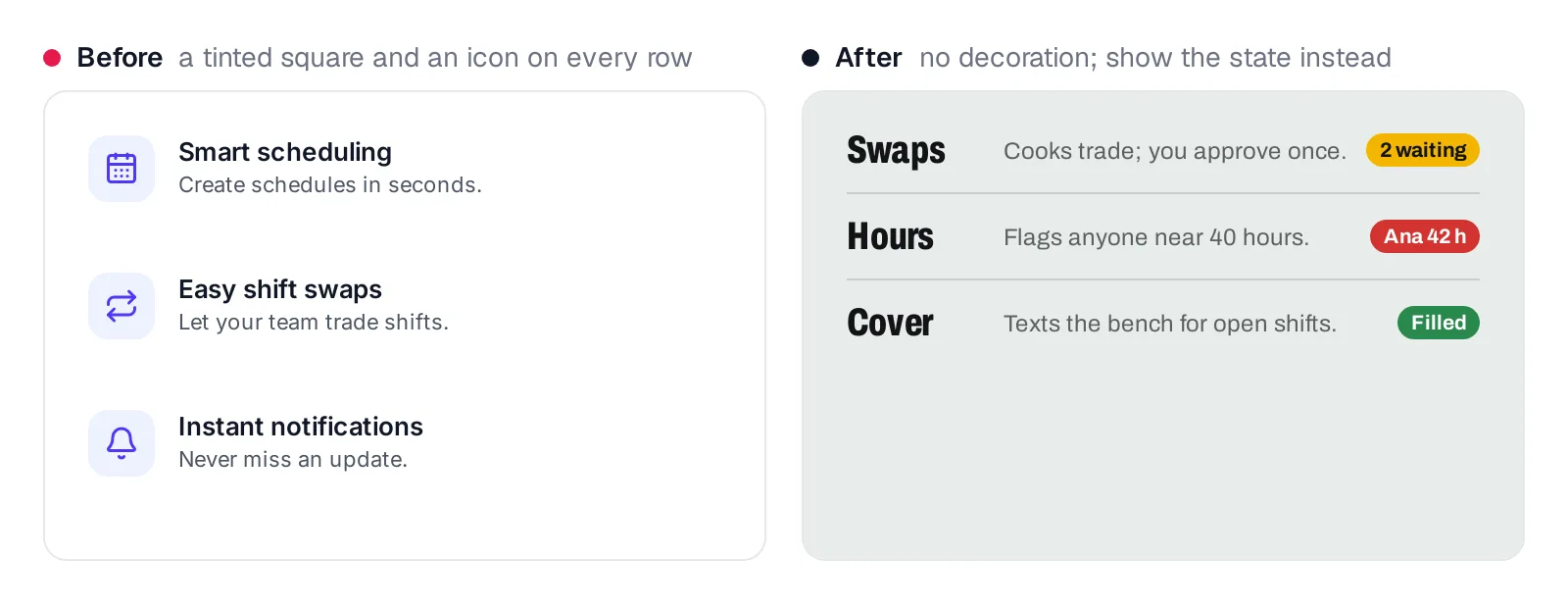 Before: three feature rows each with a lucide icon inside a pale indigo rounded square. After: three rows with condensed labels Swaps, Hours, Cover, a short description and a colored status chip, no icons